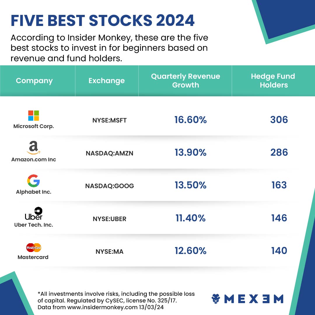 📊Kick off your 2024 with confidence! 📈Check out the 5 Best Stocks To Invest In 2024 For Beginners.

🚀Join us now: tinyurl.com/2ajk9rp2

*According to Insider Monkey* tinyurl.com/5n7mcecw

#TradingBasics #BeginnerTraders #BeginnerInvestor #InvestingBasics #PortfolioGrowth