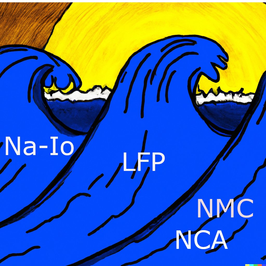 Mit der Photovoltaik kommt jetzt auch die Speicherwelle. Und sie kommt schnell. Nach den Heimspeichern werden jetzt auch große Batteriespeicher bei PV-Anlagen Standard => Disruptionen in der Energieversorgung 🧵 Mein Standpunkt @TspBackgroundEK (1/n) background.tagesspiegel.de/energie-klima/…