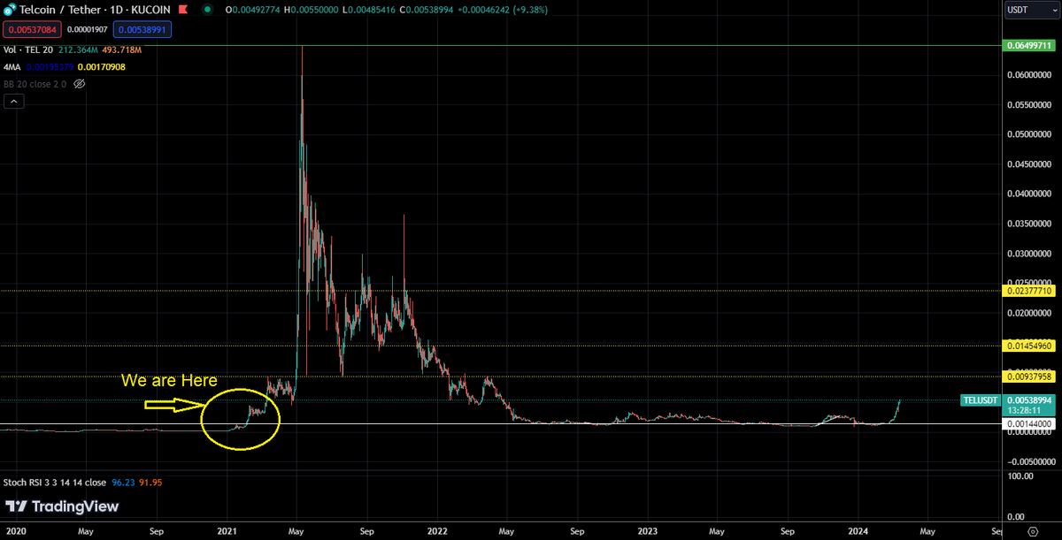 The Crypto Hodler ⓣ tweet media
