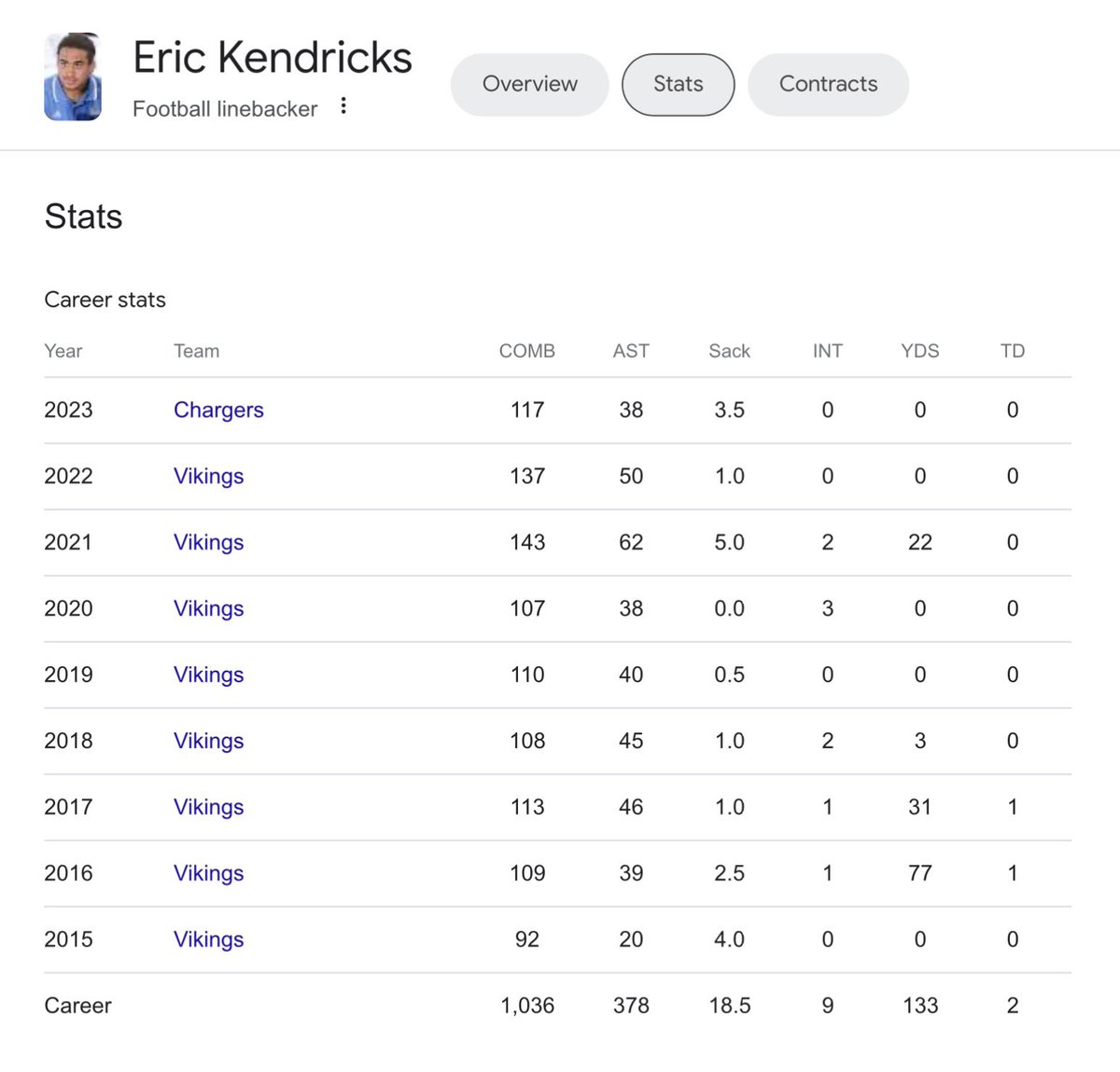 49er_edits's tweet photo. A consistent tackler added to our LB crew. LFG welcome @erickendricks6 #49ers #FTTB #EricKendricks #UCLA https://t.co/LGELTpjEmK
