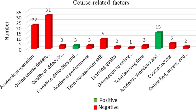 NEW! #Dropout in online #HigherEducation A systematic #literaturereview By Amir Mohammad Rahmani, Wim Groot & Hamed Rahmani …naltechnologyjournal.springeropen.com/articles/10.11…