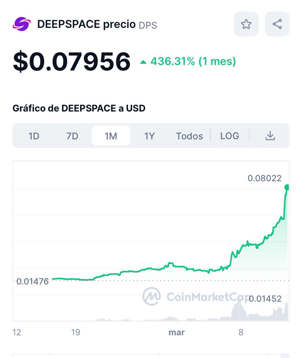 Dpsdobby's tweet photo. @100xAltcoinGems There is no better gem in the market than $DPS. Really low marketcap for a token supoorted by an amazing game as @DeepSpaceDPS. Explore the space with upgradeable ship nfts, combat pve and pvp and races and so much more functions coming. I consider x100 to be fud for this gem 💎 https://t.co/tFCOOcWfS6