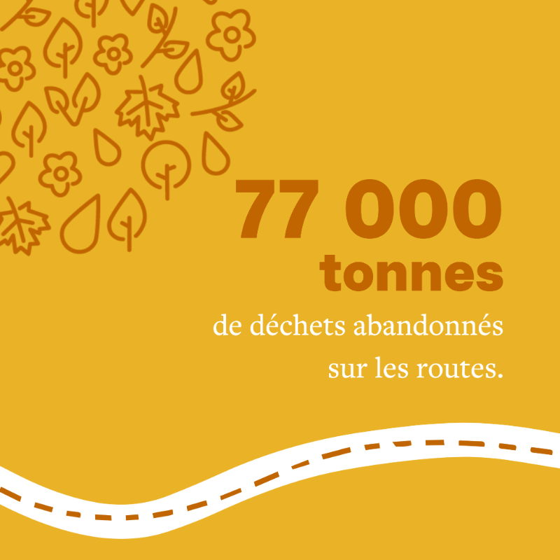 GestesPropres's tweet photo. 1 MILLION DE TONNES 🤯 C’est le nombre de #déchets abandonnés chaque année en 🇫🇷, soit l’équivalent de 100 Tours Eiffel. 

Afin de #réduire les déchets abandonnés, adoptons les bons comportements et les gestes propres : jeter, trier et ramasser. 💚