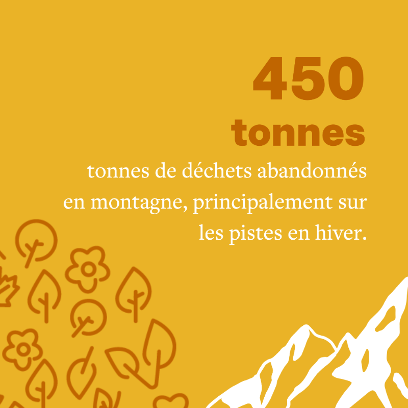 GestesPropres's tweet photo. 1 MILLION DE TONNES 🤯 C’est le nombre de #déchets abandonnés chaque année en 🇫🇷, soit l’équivalent de 100 Tours Eiffel. 

Afin de #réduire les déchets abandonnés, adoptons les bons comportements et les gestes propres : jeter, trier et ramasser. 💚