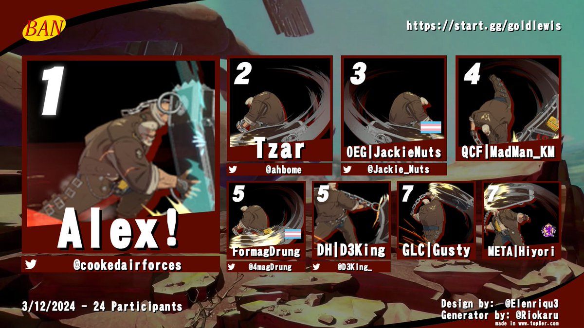 Congratulations to our Colossal Hurricane #2 Goldlewis only Bracket Top 8 Participants!

🥇<a href="/cookedairforces/">Alex</a>
🥈<a href="/ahbome/">Tzar</a>
🥉<a href="/Jackie_Nuts/">doggie x3 🍉</a>
🏅QCF | MadMan_KM
🏅<a href="/4magDrung/">FormagDrung</a>
🏅<a href="/D3King_/">D3King</a>
🏅GLC | Gusty
🏅META | Hiyori

Stay tuned for more events in the future, like Uni2 casuals on the 17th!