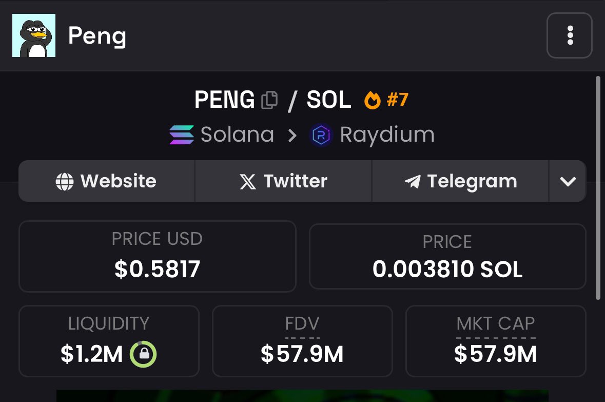 littlemustacho's tweet photo. You faded $PENG also at 36m .

Hope you won’t fade it here at NEW ATH 58M!!!

I gave it to you guys at 1.4m that’s 41.5x

Next stop PENGAHALLA 

A3eME5CetyZPBoWbRUwY3tSe25S6tb18ba9ZPbWk9eFJ https://t.co/dy7MLiRsIm