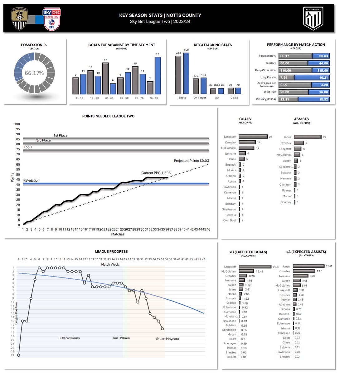 Notts County Stats tweet media