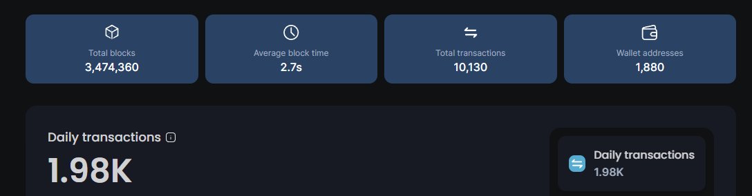 cybriacoin's tweet image. Transactions on $Cybria Chain are over 10,000!

2,000 wallets soon!

#Cybria #Cyba #Mainnet #Layer2