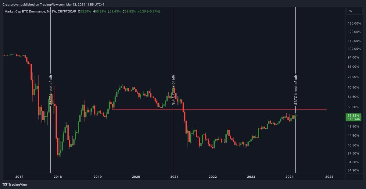 Crypto Rover tweet media