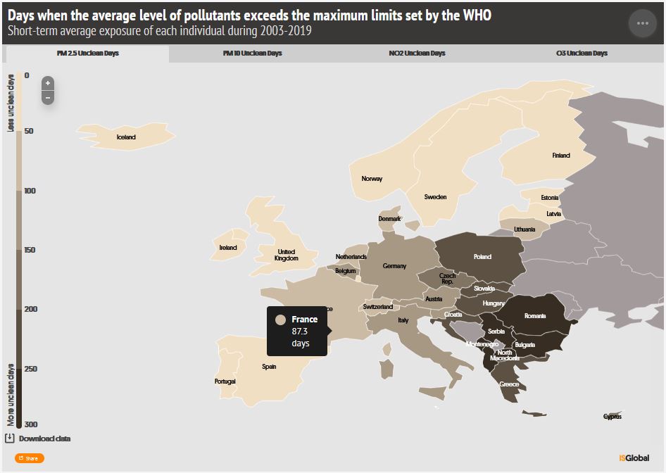 🌍#AirQuality in Europe shows significant improvements over the last two decades, BSC & @ISGLOBALorg study finds 🌫The research team analysed pollution levels in more than 1,400 regions in 35 European countries, representing 543 million people ➡bsc.es/Zz4