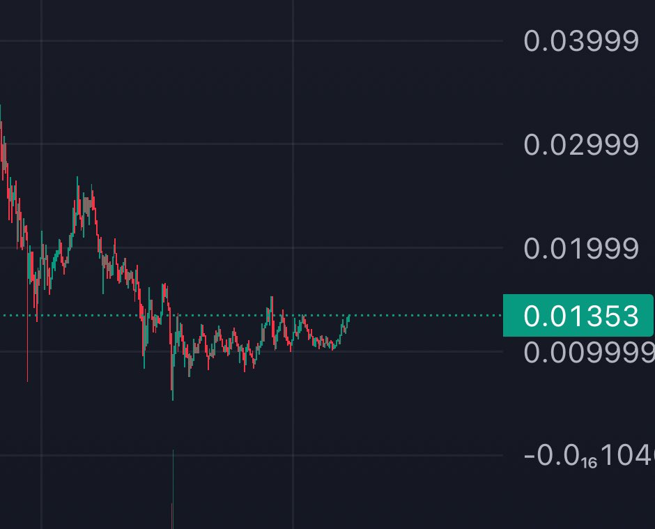 Bullish $EPEP?👀