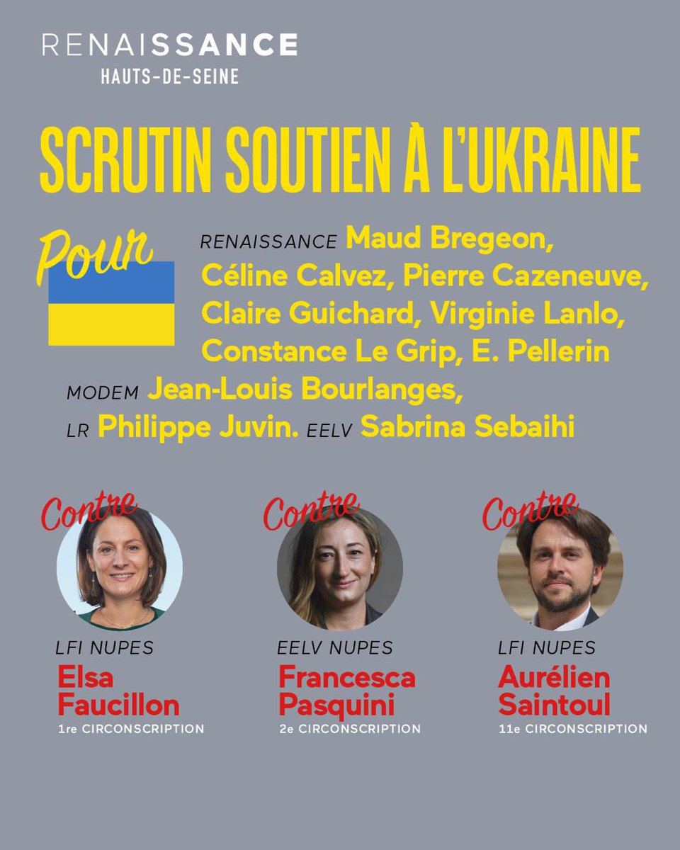 Lorsqu’il faut soutenir la démocratie face à l’autoritarisme, @A_Saintoul @FMPasquini et @ElsaFaucillon manquent à l’appel et se font les soutiens de Vladimir Poutine Merci à @MaudBregeon et à nos députés @RE_HautsdeSeine pour leur soutien constant à l’Ukraine depuis 2022 🇺🇦