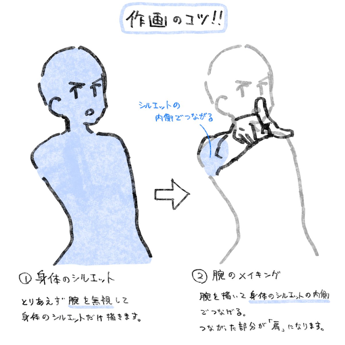 立体的な身体を描くコツ

作画のコツ➡https://t.co/tsVqdm344t 