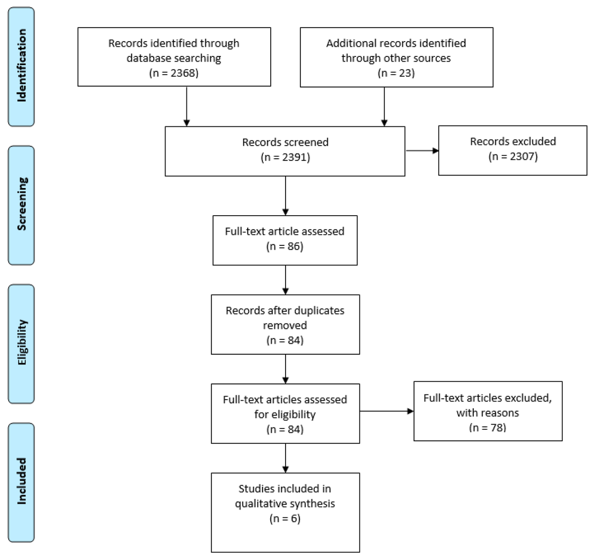 Sensors_MDPI's tweet photo. #highlycitedpaper
A Systematic Review of Diagnostic Accuracy and Clinical Applications of Wearable Movement Sensors for Knee Joint Rehabilitation
https://t.co/KsK0Qi9Bdl
#wearable_movement_sensor #IMU #motion_capture #reliability #clinical #orthopedic https://t.co/uFaNCDqOwO