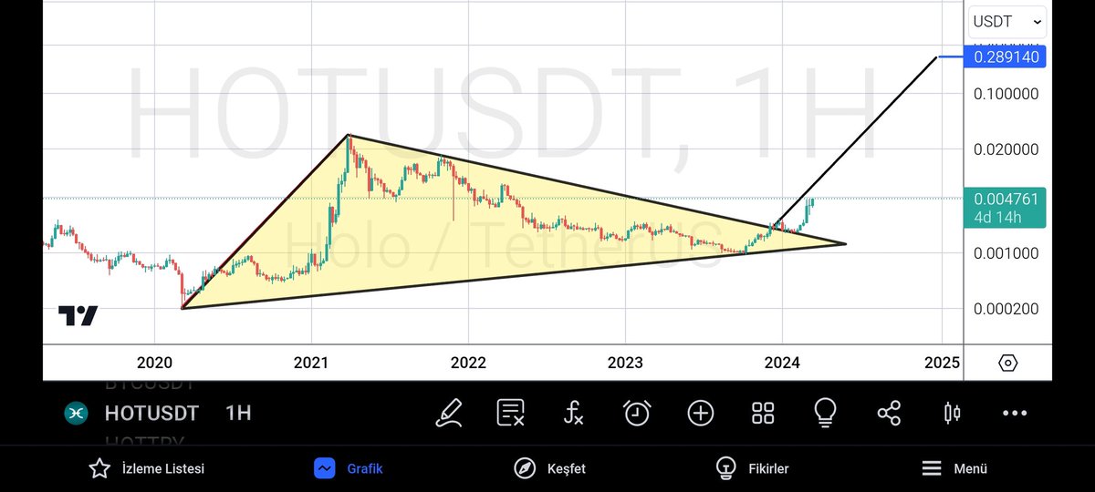 #Blokchain out #Holochain in! Coming soonnn! Topluluk müsait teknik müsait konjoktör müsait sistem müsait. 🔥🔥🔥🔥 $Hot