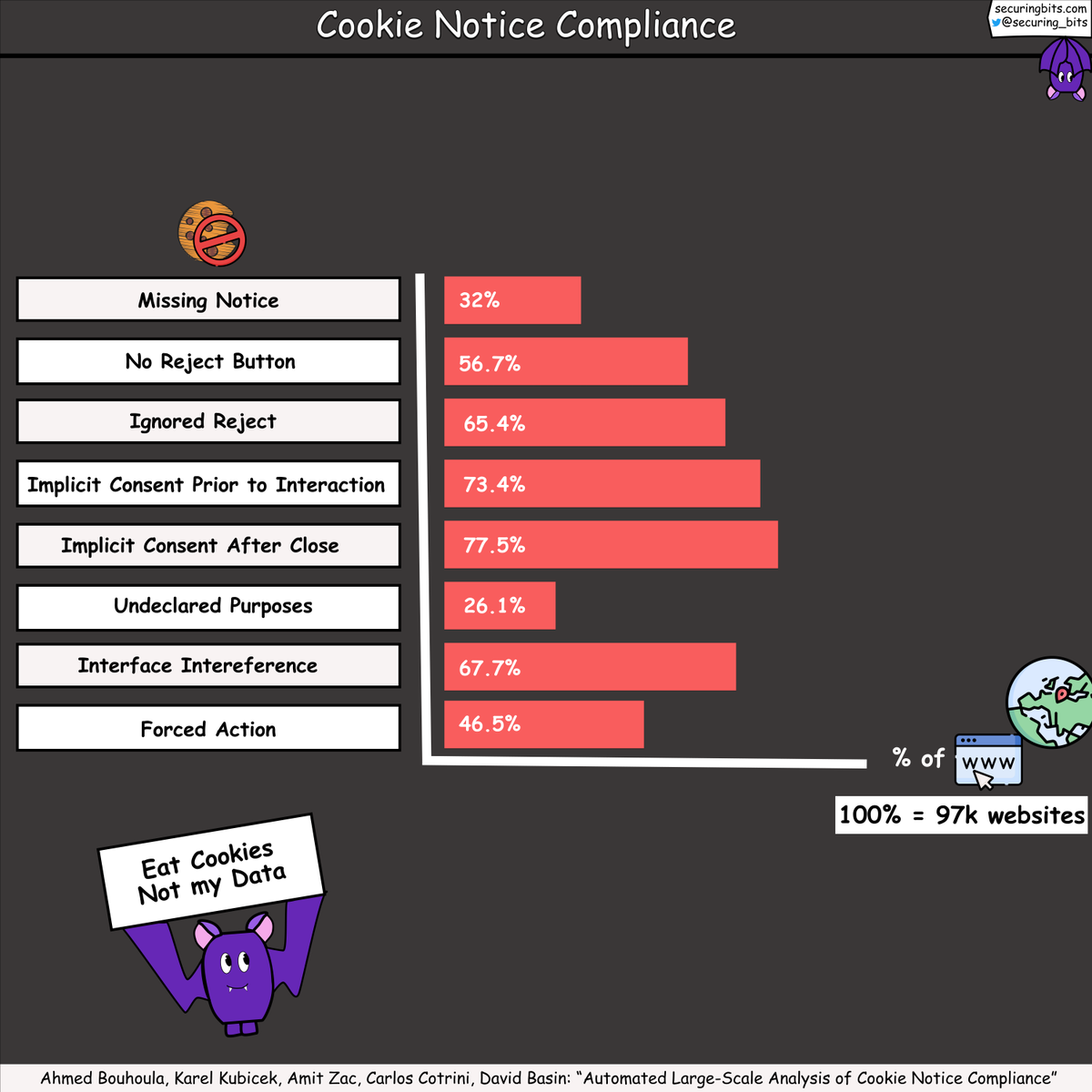 Securing Bits tweet media