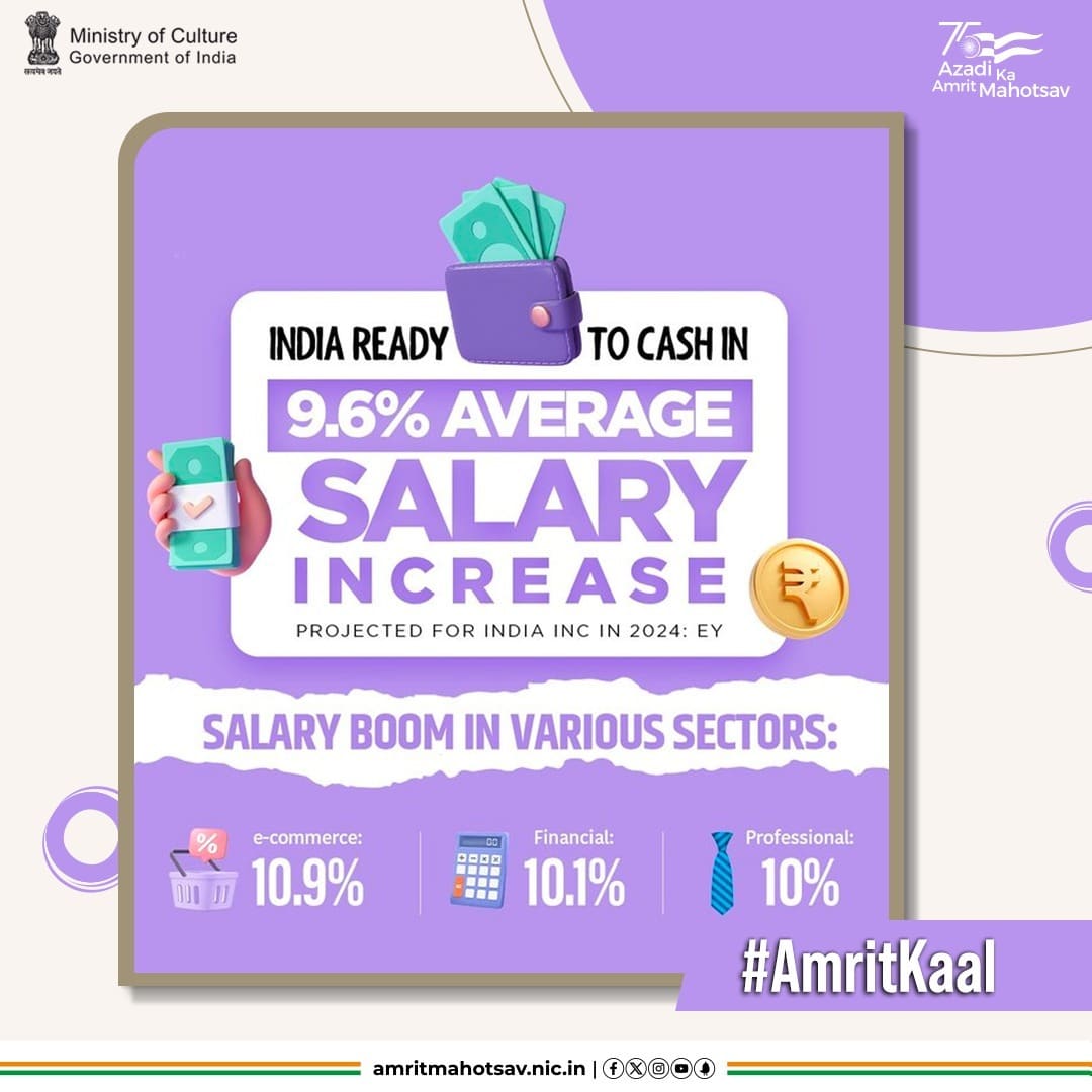 In #AmritKaal, Bharat is registering a salary boom! 

#AmritMahotsav #AmritKaalKaBharat #MainBharatHoon