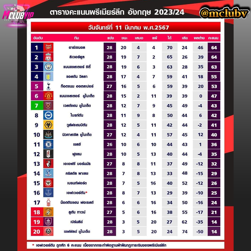 JAVuncen1996's tweet photo. โปรโมชั่นใหม่ฝากแลกของวันรับไปเลย 30% ของยอดฝาก
เล่นเสียเราให้คืน 2% รับยอดเสียได้ทุกวัน
เเนะนำเพื่นรับ 5%
เว็บที่ดีขนาดนี้ เป็นของคุณนะ
สมัครฟรี คลิ๊กเลย https://t.co/X9GObjuoI1 https://t.co/w1DYWuUzps