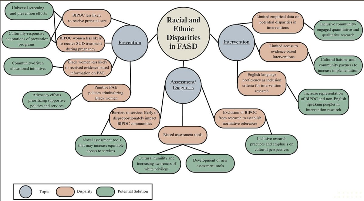 Maddy Rockhold (she/her) (@rockholdmaddy) on Twitter photo Very excited about our new paper on Racial and Ethnic Disparities in FASD published in <a href="/FrontPubHealth/">Frontiers - Public Health</a>! A great project that could not have been possible without such a wonderful authorship team.
Check it out here:
frontiersin.org/journals/publi⦠Very excited about our new paper on Racial and Ethnic Disparities in FASD published in <a href="/FrontPubHealth/">Frontiers - Public Health</a>! A great project that could not have been possible without such a wonderful authorship team.
Check it out here:
frontiersin.org/journals/publiā¦