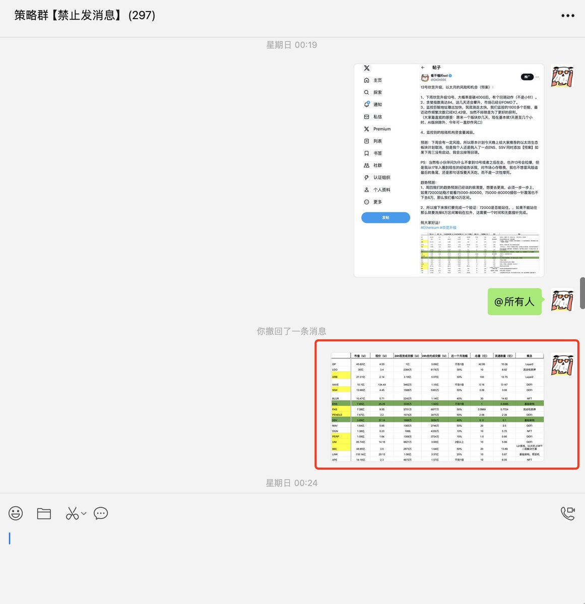 ssv 、ens 复盘：精准埋伏、完美盈利

周末埋伏的预计周三的启动如期而至。

这波 ssv ，大概率是大毛了（3-5倍不夸张），市值还没有质押高。

现货直接拿到新高以上。

#SSV  #ENS https://t.co/0t2BDBsbvP