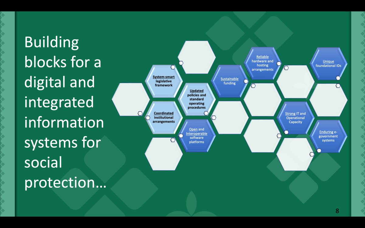 kchirchir's tweet photo. #inclusive, #integrated and #digital #socialprotection #informationsystems are shaped by UPDATED Laws/Policies/Procedures, DYNAMIC Platforms, PROACTIVE and INTEGRATED Services, EMERGING Technologies. My thoughts at #socialprotectionweek in #Cambodia. @UNICEFCambodia, @DevPathways https://t.co/O8Wdkp8ViX