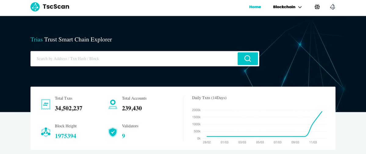 X_Crypto_Man's tweet photo. $TRIAS FAM 

Just Before 2days daily transactions was 150k NOW it's 1.9M Transactions  

Are You Ready For What is Coming. $TRIAS Gonna Rip The charts UP In Green Colour Sooner Than Expected.  

                                  https://t.co/oAr8kVUkEG 

Incase If Wanna Check ☝️ https://t.co/C9ZXMDxaRb