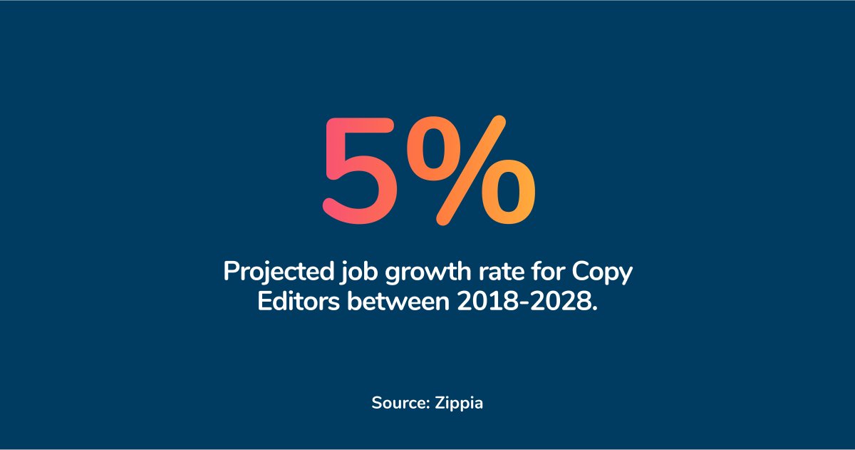 Morrisby's tweet image. With predicted job growth over the next half a decade, Copy Editing could be a great option, especially for students with a passion for reading, writing and literature 📚 

morrisby.com/career-of-the-…

#CopyEditor #Careers #CareersinWriting #CareerGuidanc