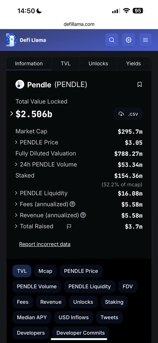 PSY_P488's tweet image. All in #Web3 才能改变命运🔥 #BTC     

市场上被都在AI、MEME、DEPIN、GAMEFI板块，我们是不是忽略了一个潜在板块？ #LSDFi 👇
🎯 $PENDLE 交易量、TVL 和费用一直处于持续上升趋势。在@eigencloud发布前后，故事可能会变得更加宏大。Pendle TVL 从 1 月份的  $250M 涨到今天的 $2.5B