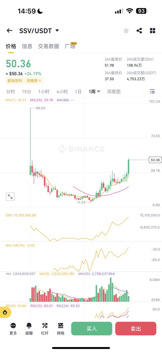 PSY_P488's tweet image. All in #Web3 才能改变命运🔥 #BTC     

市场上被都在AI、MEME、DEPIN、GAMEFI板块，我们是不是忽略了一个潜在板块？ #LSDFi 👇
🎯 $PENDLE 交易量、TVL 和费用一直处于持续上升趋势。在@eigencloud发布前后，故事可能会变得更加宏大。Pendle TVL 从 1 月份的  $250M 涨到今天的 $2.5B