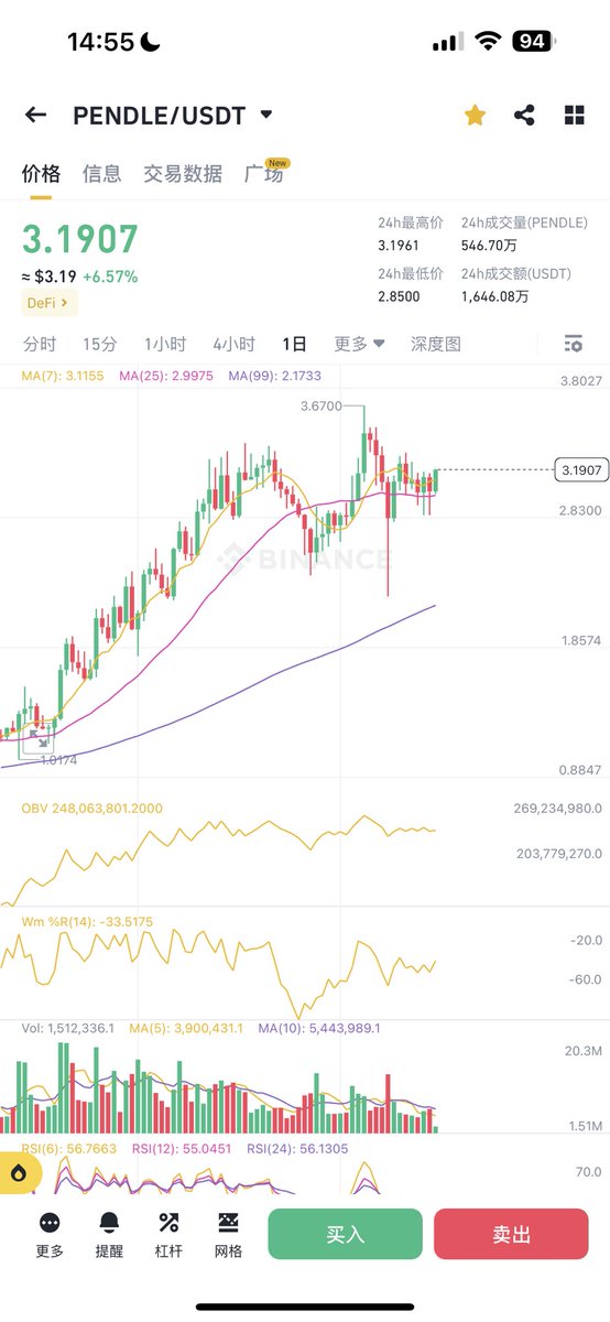 PSY_P488's tweet image. All in #Web3 才能改变命运🔥 #BTC     

市场上被都在AI、MEME、DEPIN、GAMEFI板块，我们是不是忽略了一个潜在板块？ #LSDFi 👇
🎯 $PENDLE 交易量、TVL 和费用一直处于持续上升趋势。在@eigencloud发布前后，故事可能会变得更加宏大。Pendle TVL 从 1 月份的  $250M 涨到今天的 $2.5B