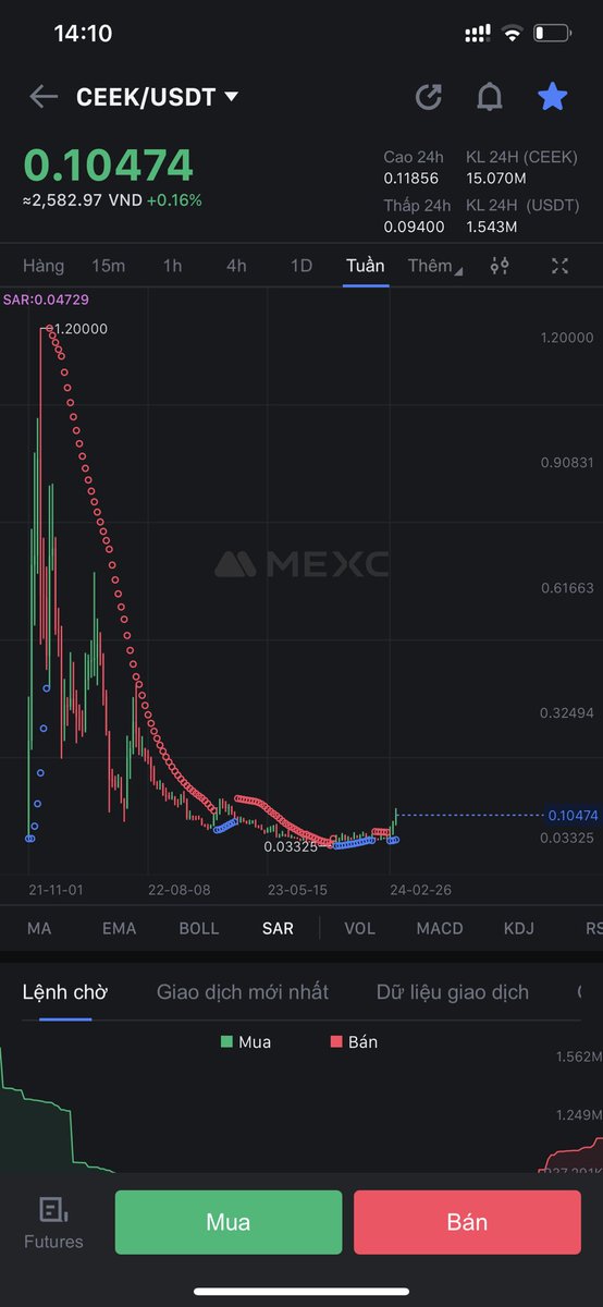 DrTrungDuc's tweet photo. Remember #Ai is trending of 2024. Also #metaverse is coming back

And #ceek = #ai + #metaverse + #vr

Target $3-5 soon for this bull run 🚀🚀🚀🚀🚀🚀🚀🚀🚀🚀🚀🚀🚀🚀🚀 @CEEK @ceekvr https://t.co/ZWpcliqfoZ