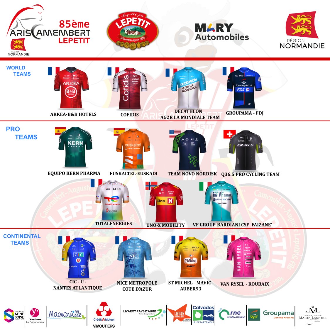Paris-Camembert Officiel (@pariscamembert) on Twitter photo Les voici les 15 équipes du 85ème
#ParisCamembert 🤩
#cyclisme #CoupeDeFrance @FDJsport <a href="/LNC_CYCLISME/">LNC - Ligue Nationale de Cyclisme</a> <a href="/RegionNormandie/">Région Normandie</a> Les voici les 15 équipes du 85ème
#ParisCamembert 🤩
#cyclisme #CoupeDeFrance @FDJsport <a href="/LNC_CYCLISME/">LNC - Ligue Nationale de Cyclisme</a> <a href="/RegionNormandie/">Région Normandie</a>