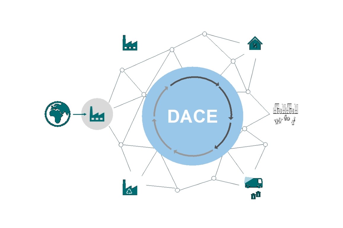 Umfrage: Das @BMBF_Bund-Projekt DACE (Datenkompetenzzentrum für #CircularEconomy Daten) erhebt in einer Studie, wie groß das Interesse an einem Zertifikatsprogramm für Circular Economy Daten für verschiedene Zielgruppen ist:

➡️umfrage2.uni-wuppertal.de/index.php/6895…

📸: Wuppertal Institut