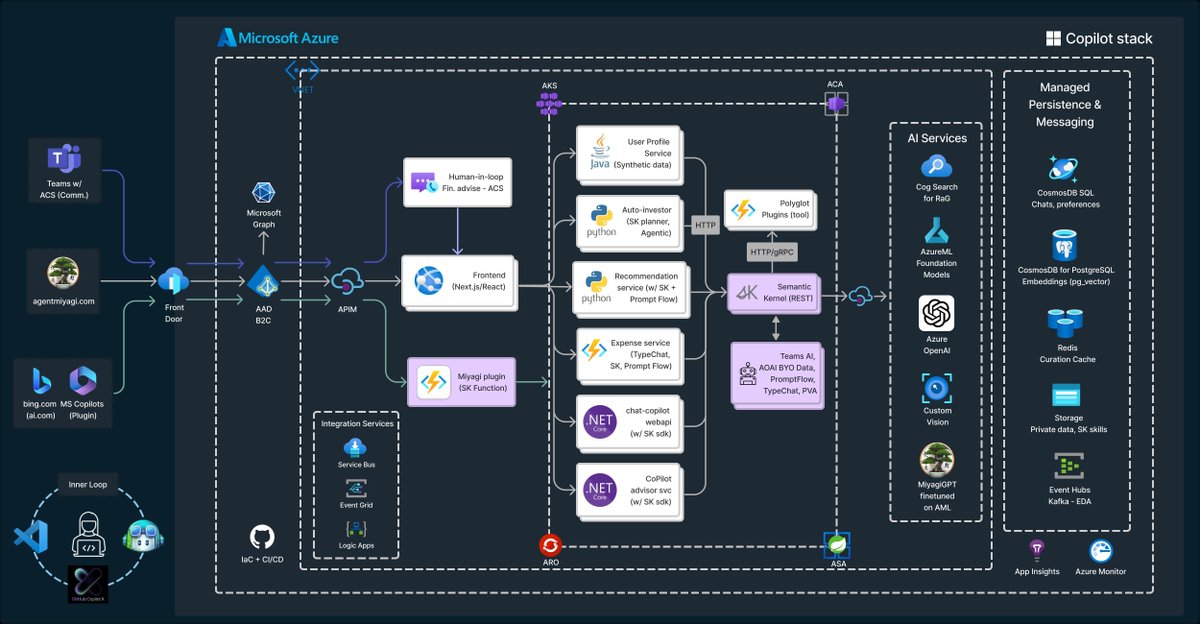 david_das_neves's tweet photo. Check this interesting solution architecture
[Repo] Build &amp; Modernize AI Applications

https://t.co/l2GoV1yifS 

#MicrosoftAzure #AI #ModernApps https://t.co/HvUwqy7l7d
