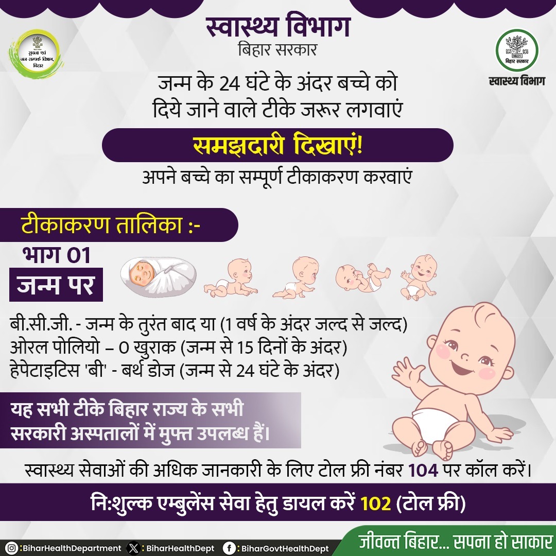 जन्म के 24 घंटे के अंदर बच्चे को दिये जाने वाले टीके जरूर लगवाएं समझदारी दिखाएं, अपने बच्चे का सम्पूर्ण टीकाकरण करवाएं। @IPRD_Bihar @SHSBihar #BiharHealthDept