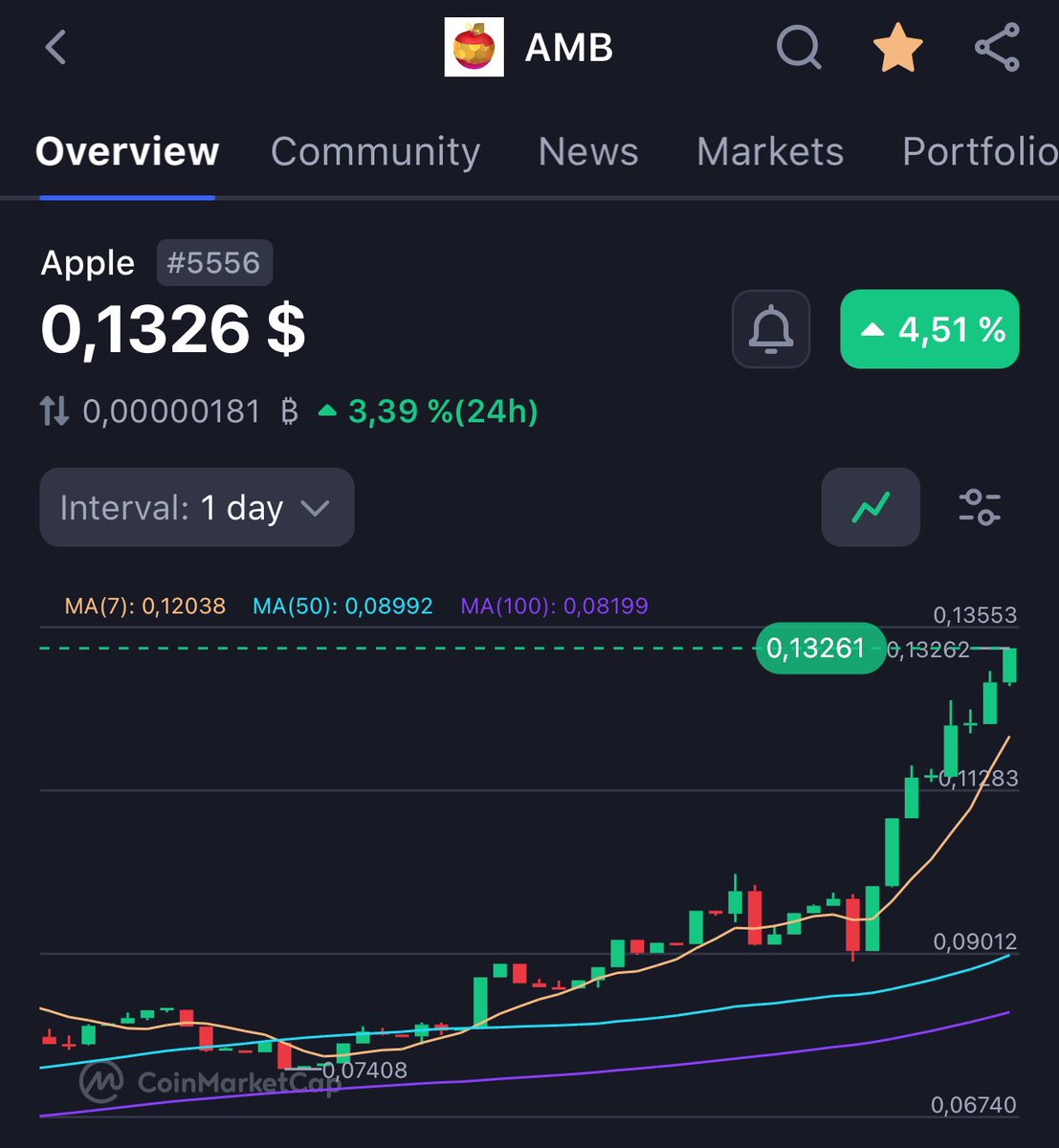 💥 Just in: #Apple $0.133