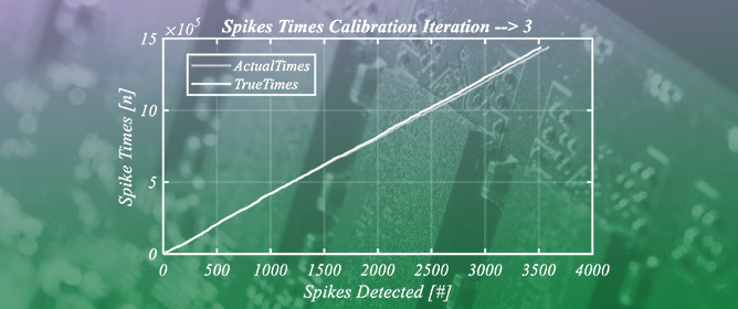 New #TitleStory📷#article #callforreading:
Real-Time Compact Digital Processing Chain for the Detection and Sorting of Neural Spikes from Implanted Microelectrode Arrays
bit.ly/3vg61Bd

✒ by Andrea Vittimberga, Riccardo Corelli and Giuseppe Scotti
@MDPIOpenAccess