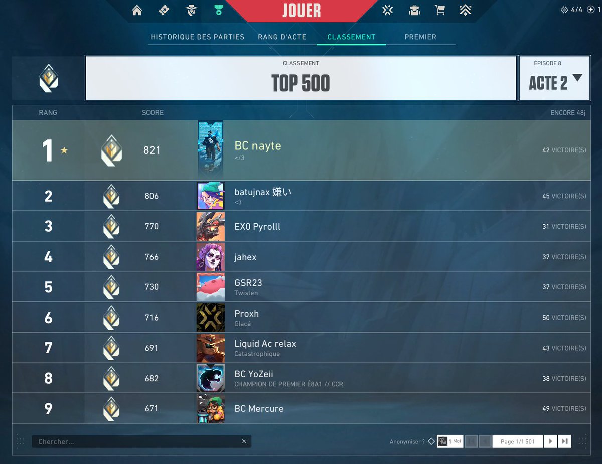 rank 1