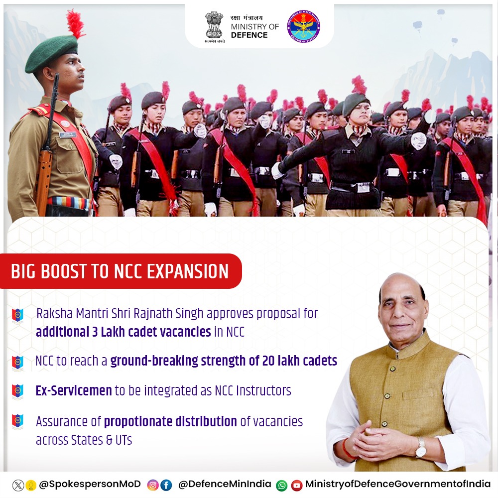 RM Shri @rajnathsingh gives green light to NCC's expansion, clearing 3 lakh additional vacancies & propelling its cadet count to an unprecedented 20 lakh. With this landmark decision, NCC solidifies its position as world's largest uniform youth organisation. @giridhararamane