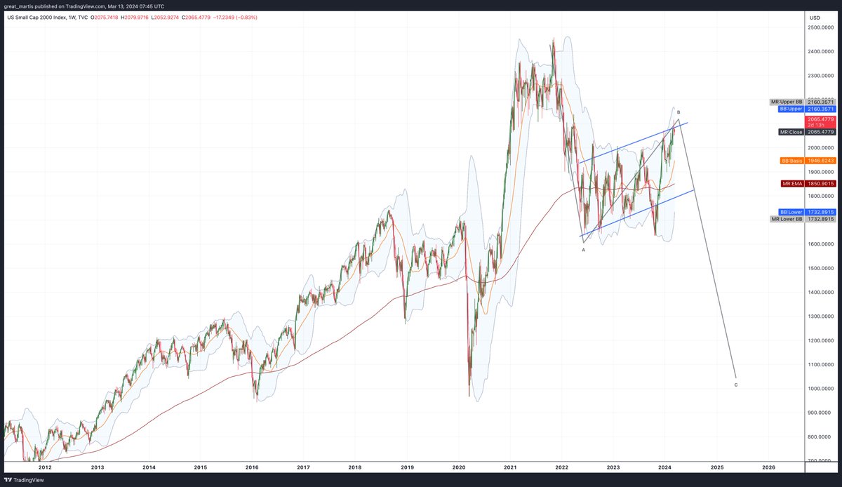 The Great Martis tweet media