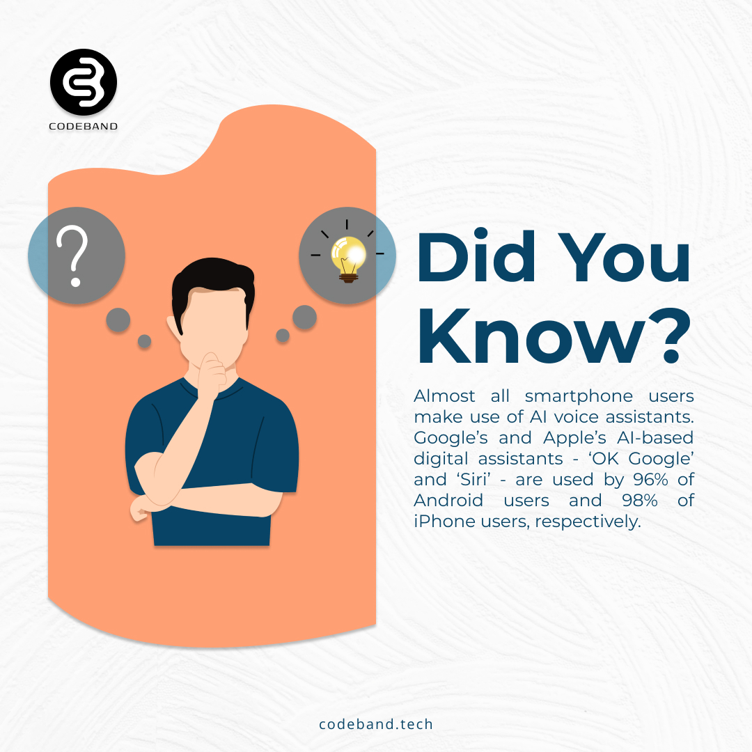 codebandtech's tweet image. &quot;Diving into the AI Revolution: &apos;OK Google&apos; and &apos;Siri&apos; reign supreme as the go-to digital assistants for Android and iPhone users, showcasing the widespread integration of AI in everyday smartphone interactions.&quot;

Connect with us:

Email: info@codeband.tech