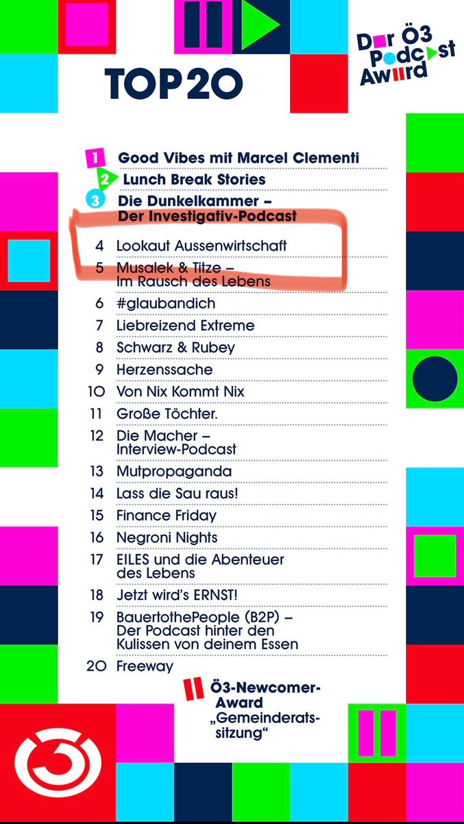 🎉 Unser geopolitischer Podcast LOOKAUT Außenwirtschaft hat beim Ö3-Podcast-Award den 4. Platz gemacht. Wir freuen uns wahnsinnig! Und gratulieren @diedunkelkammer zum 3. Platz! Dass wir überhaupt in die Nähe gekommen sind ist schon