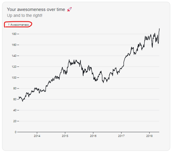 I find bits of #ObservableFramework &amp; #ObservablePlot really exciting, but I'm struggling a bit on text formatting in Plot - e.g., if I wanted to add a sub/superscript or Greek letter to the axis label. Any guides out there?  Thinking about chem (NOx) &amp; units (ug/m3) formatting