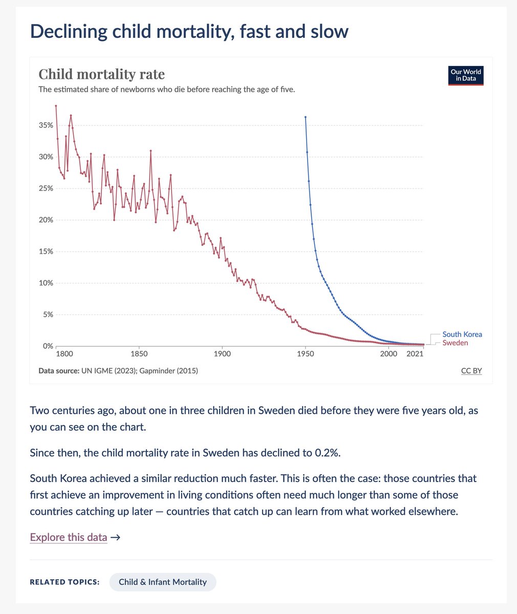 Last week, we launched Data Insights, our new brief format on @OurWorldInData. We just published our seventh Data Insight — 'Declining child mortality, fast and slow'. ourworldindata.org/data-insights