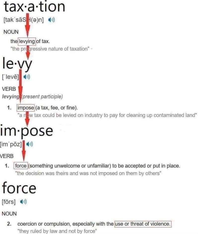 tracetheprocess's tweet image. #tracetheprocess #tax