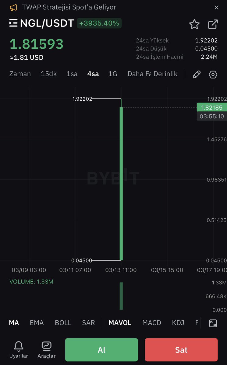 expert_para's tweet image. 🔥 #Entangle Listelendi ve Public Satış üzerinden tam 40X arttı 🎆

Projenin çok kaliteli partnerlere sahip olduğunu daha önce belirtmiştim 🔥

Güzel bir listeleme oldu 🎆

Değerlendiren herkese tebrikler 💵

Tebrikler @Entanglefi 👏👏

#Entangle #EntangleMainnet