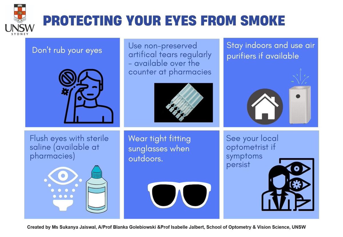 Can you smell the #smoke in the air from hazard reduction burns around Sydney? Are your #eyes irritated? If you already suffer from dry, irritated or itchy eyes they are likely to be worse with poor #AirQuality. @UNSWoptomvsci @OptometryAus @CAR_CRE @CleanAirANZ