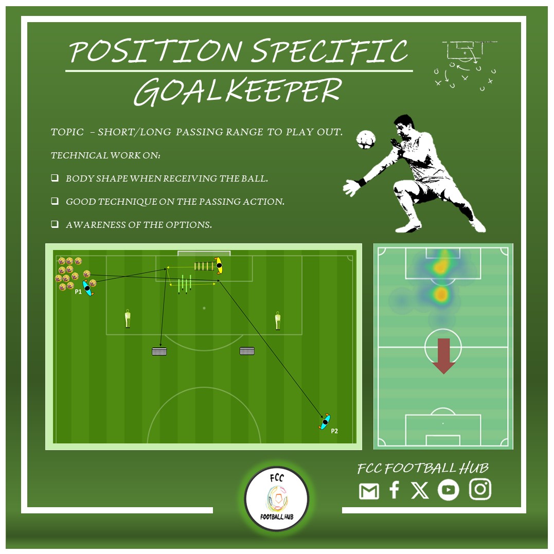 ⚽️GOALKEEPER🧤 🎯Short/Long range passing. 🏋‍♂️Speed/Agility. A piece for #Goalies from our eBook 📙'𝘐𝘯𝘵𝘦𝘨𝘳𝘢𝘭 𝘢𝘱𝘱𝘳𝘰𝘢𝘤𝘩 𝘵𝘰 𝘵𝘩𝘦 𝘗𝘰𝘴𝘪𝘵𝘪𝘰𝘯 𝘚𝘱𝘦𝘤𝘪𝘧𝘪𝘤 𝘵𝘳𝘢𝘪𝘯𝘪𝘯𝘨'⚽️. Now on SALE 📙 Link: fccfootballhub.com/shop/ols/produ… #FccHub #GKunion