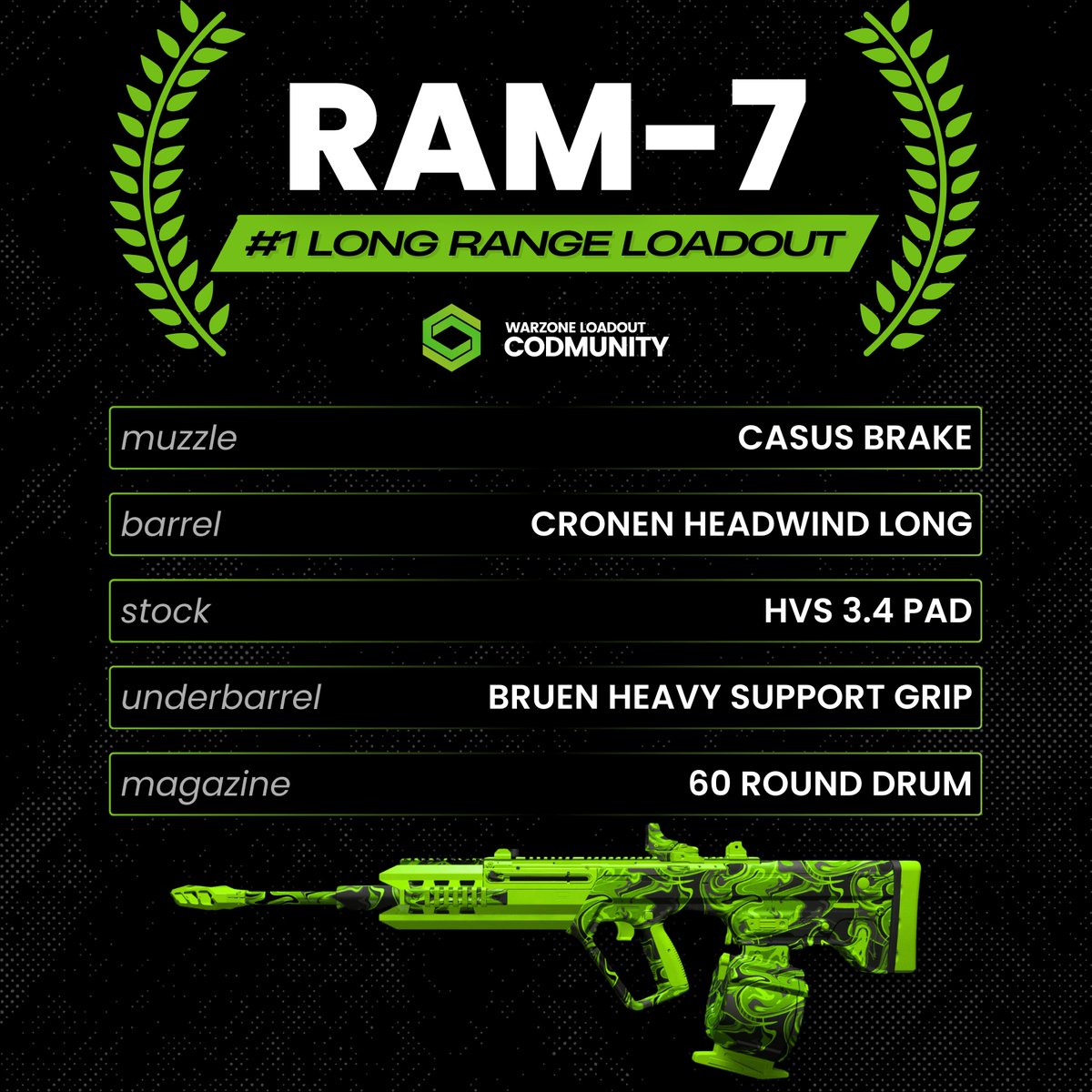 CODMunityGG's tweet photo. 👑This is the real ABSOLUTE META.

💰When there's money on the line, this loadout is used by 99% of the competitive #warzone scene!

⚡️HRM-9 is the most consistent SMG. High grain instead of a barrel is also good. 
⚡️RAM-7 is the ultimate TTK king. https://t.co/GKGGap11Pi