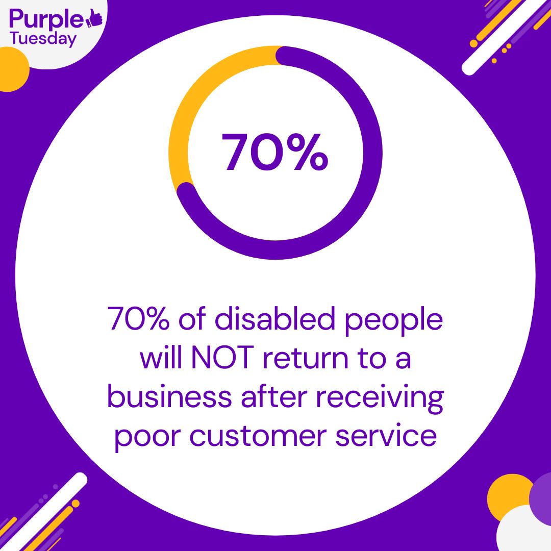 This is why it's key to insure all of your staff are disability trained, and that they are prepared to help and serve your disabled customers. Having a nice and pleasant experience makes everyone want to spend more money. #Accessibility #Inclusion